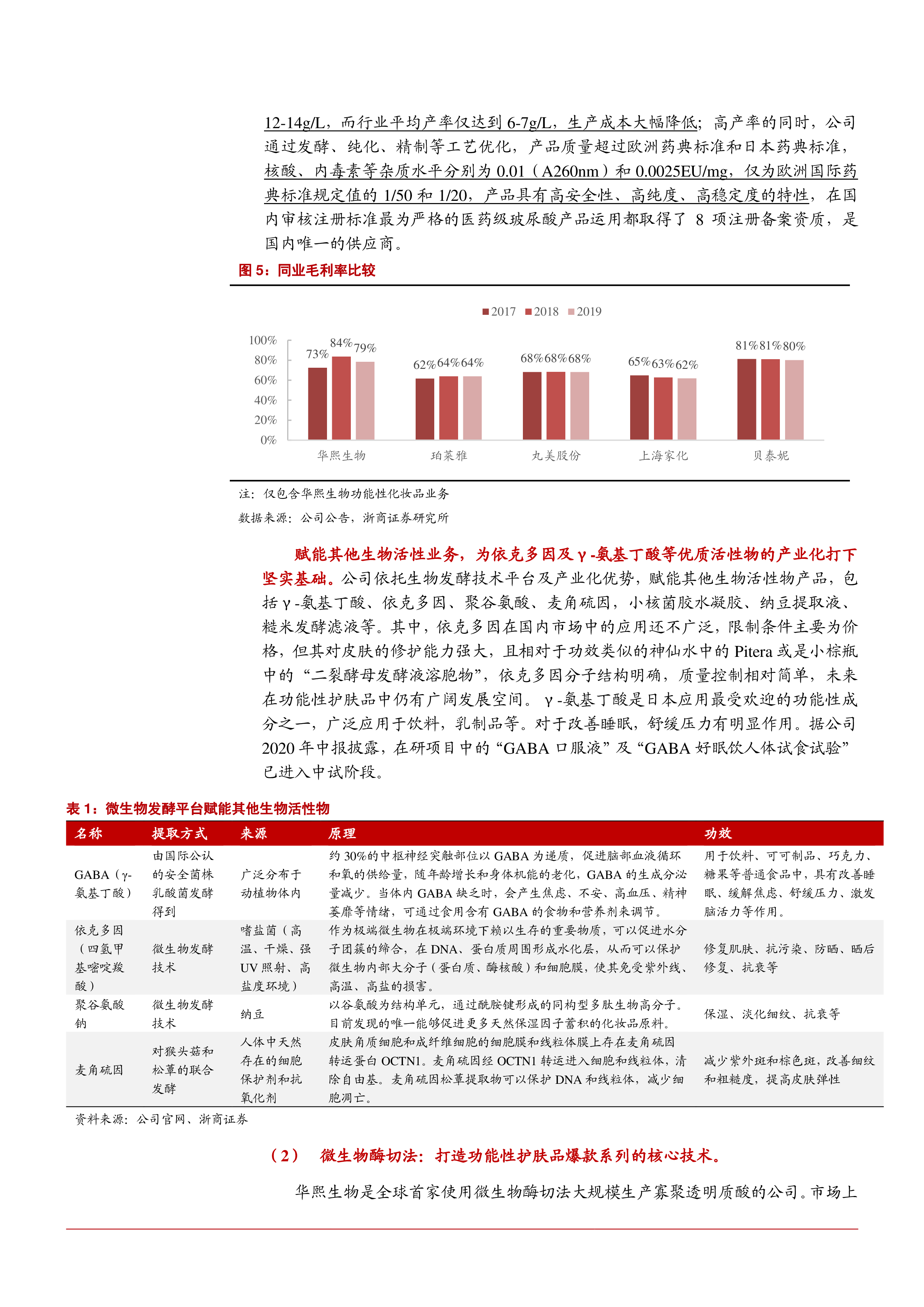2021年华熙生物公司核心竞争力与未来前景分析报告